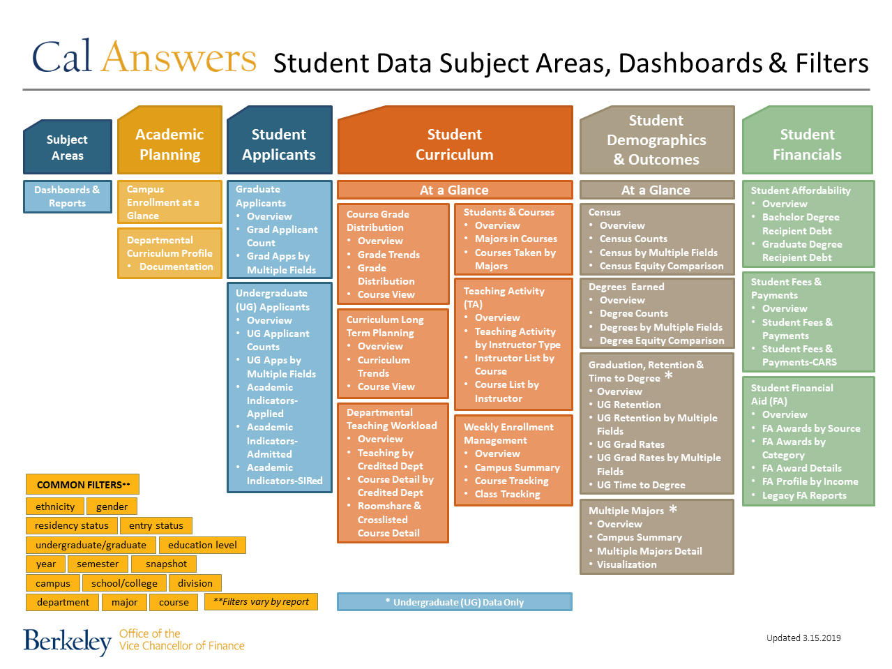 Cal Answers Student Data Dashboards Map