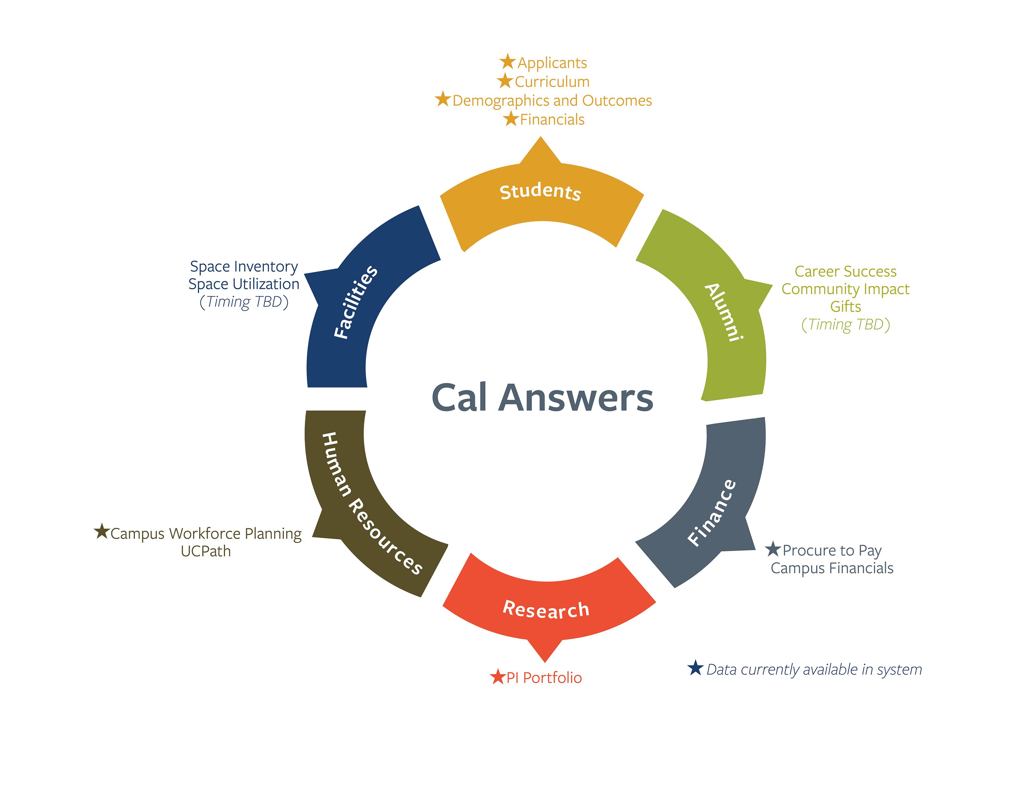 Cal Answers Wheel
