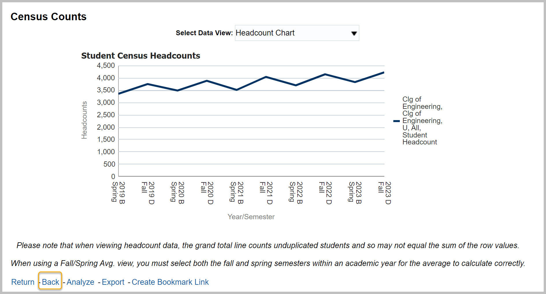 Census Count report with Back link highlighted at bottom left