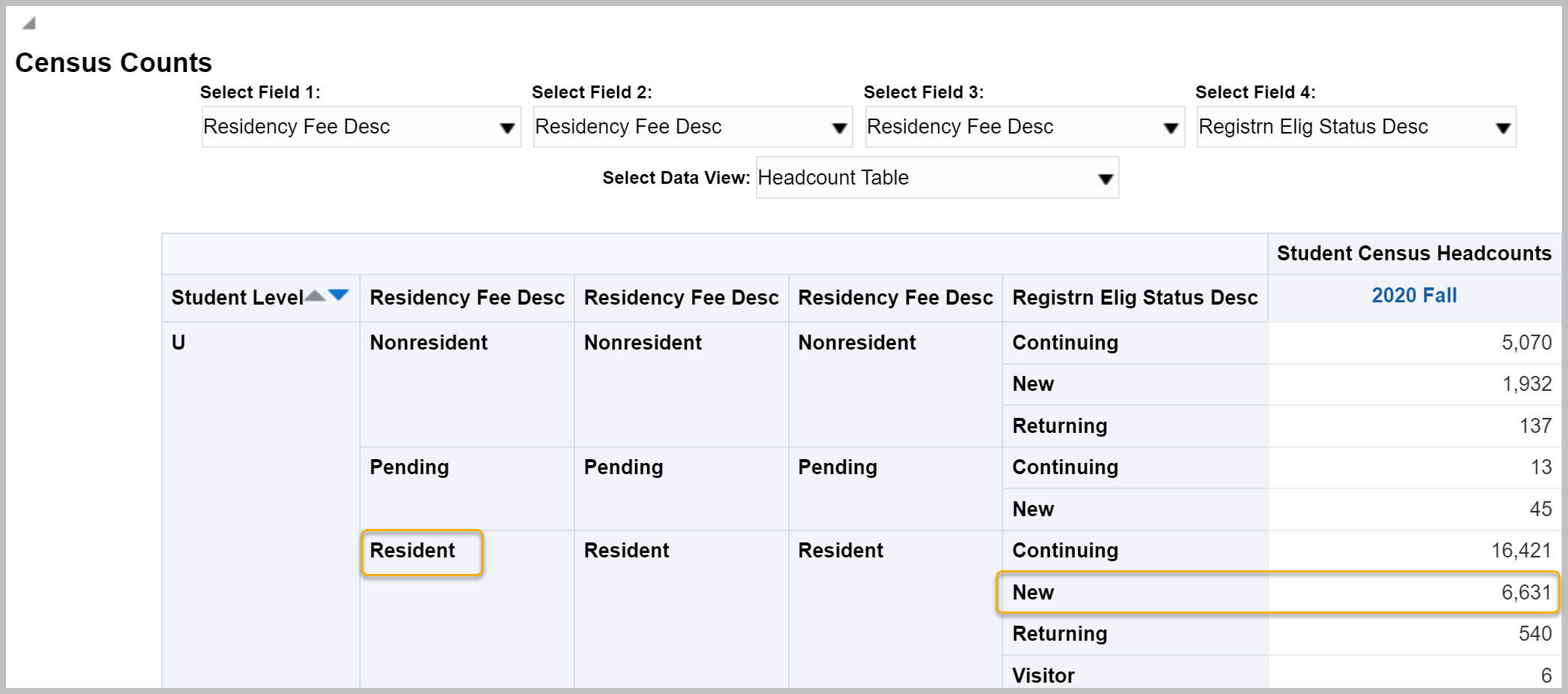 Census Counts report with Residency Fee Desc for columns 1-3 and Registrn Elig Status Desc for column 4