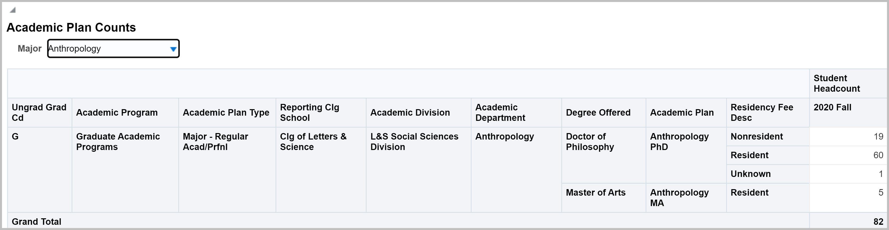 Academic Plan Counts Report | Cal Answers