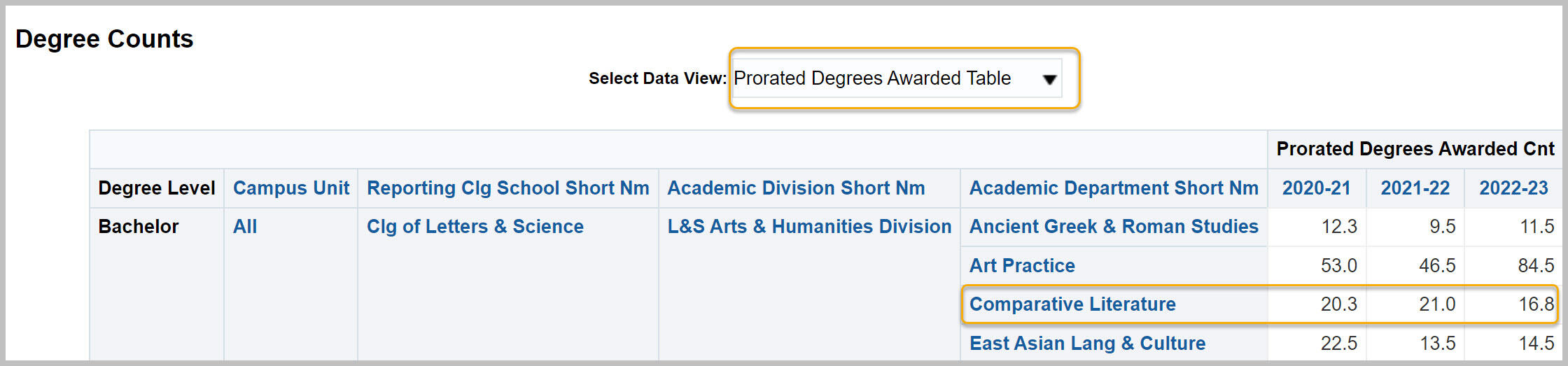 Degree Count report with Prorated Degrees Awarded Table for data view