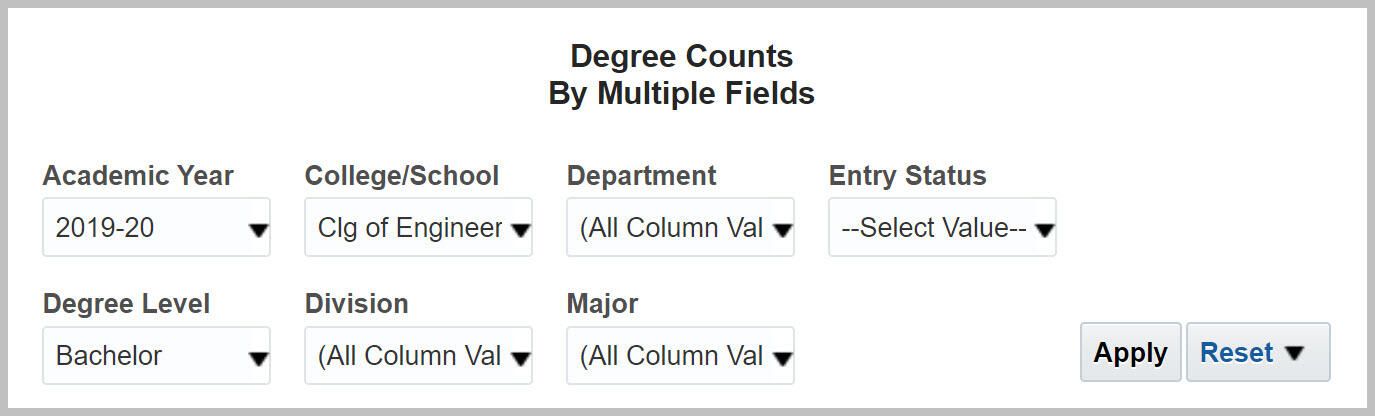 Degree Counts by Multiple Fields prompts with 2019-20 and Clg of Engineering selected