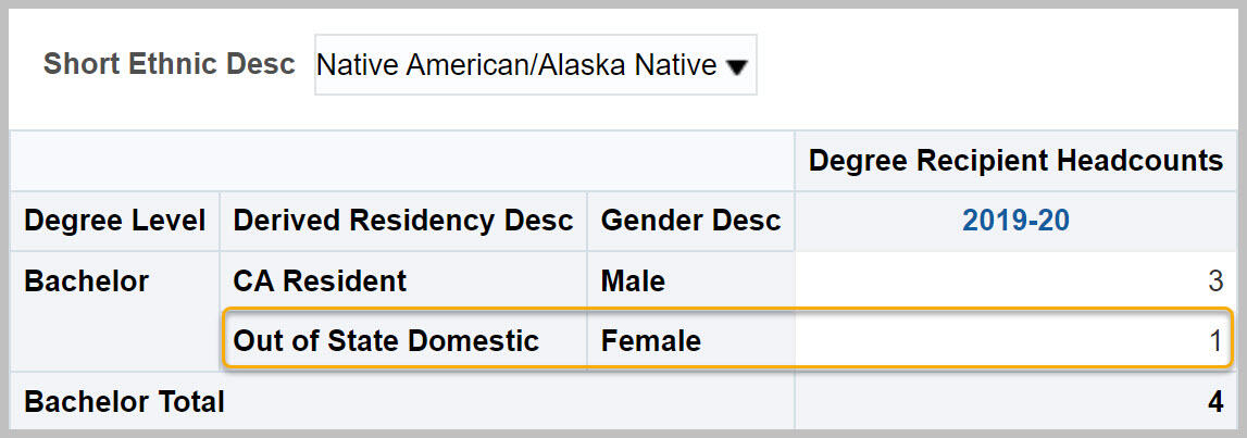 Degrees by Multiple Fields report with Short Ethnic Desc in prompt