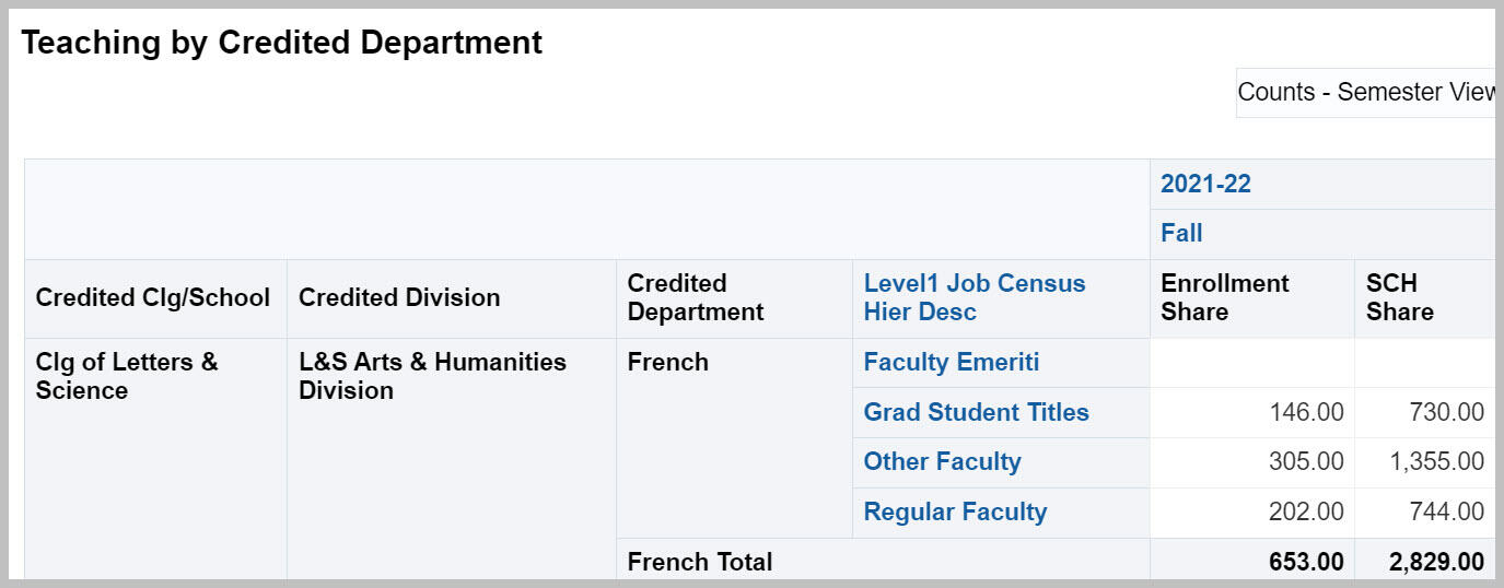 Teaching by Credited Department report for Q1