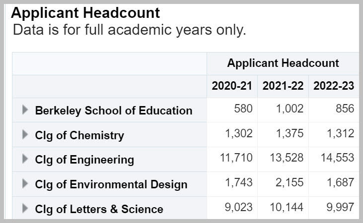 Applicant Headcount chart from Grad Applicant Count report