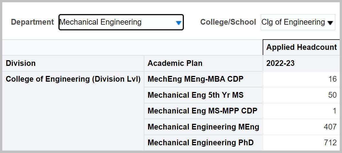 Grad Apps by Multiple Fields with Department and College/School in prompts