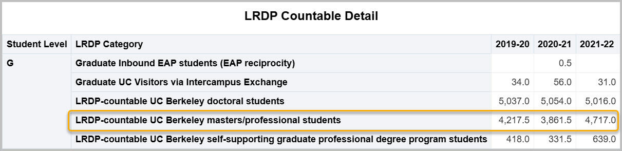 LDRP Population Report