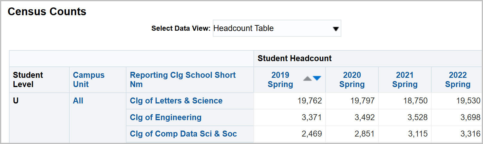 Census Count Report drill-down