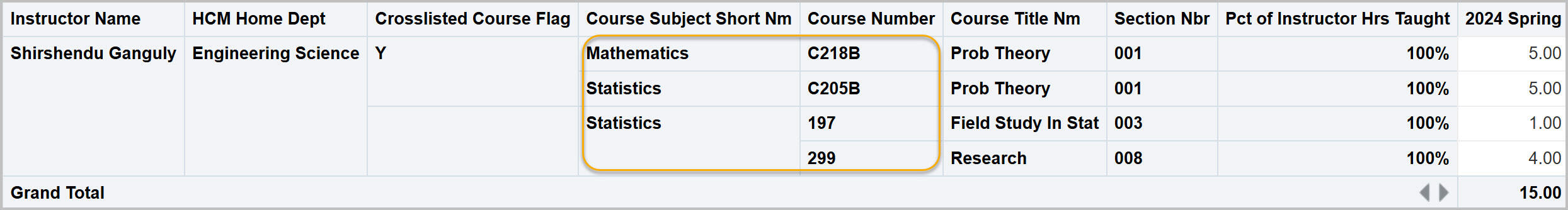 Course List by Instructor Type report