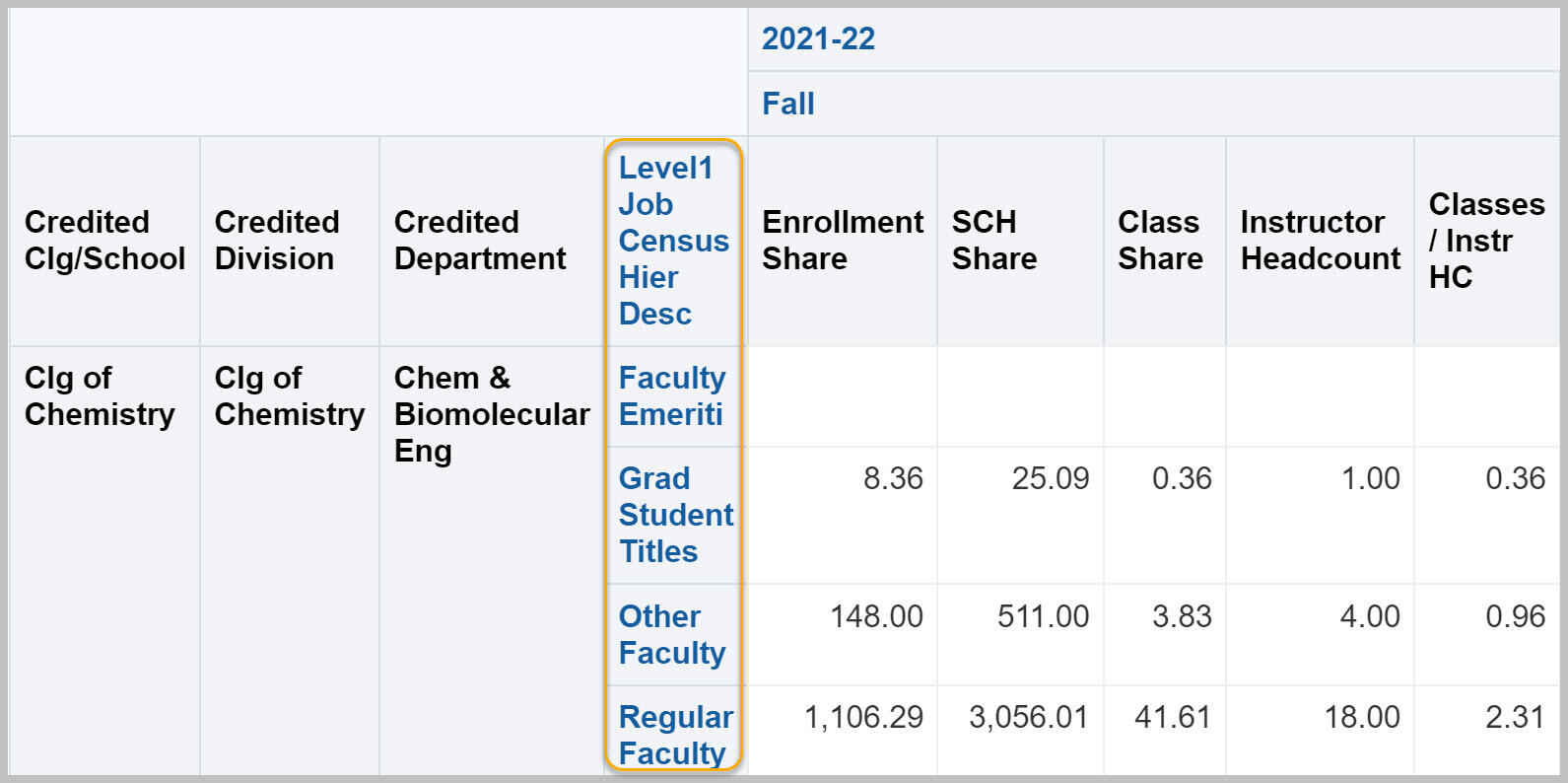 Teaching by Credited Department report