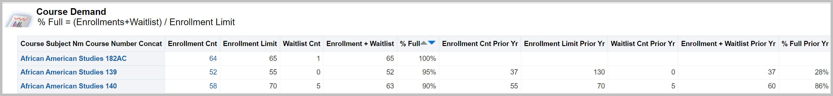 Course Demand Report