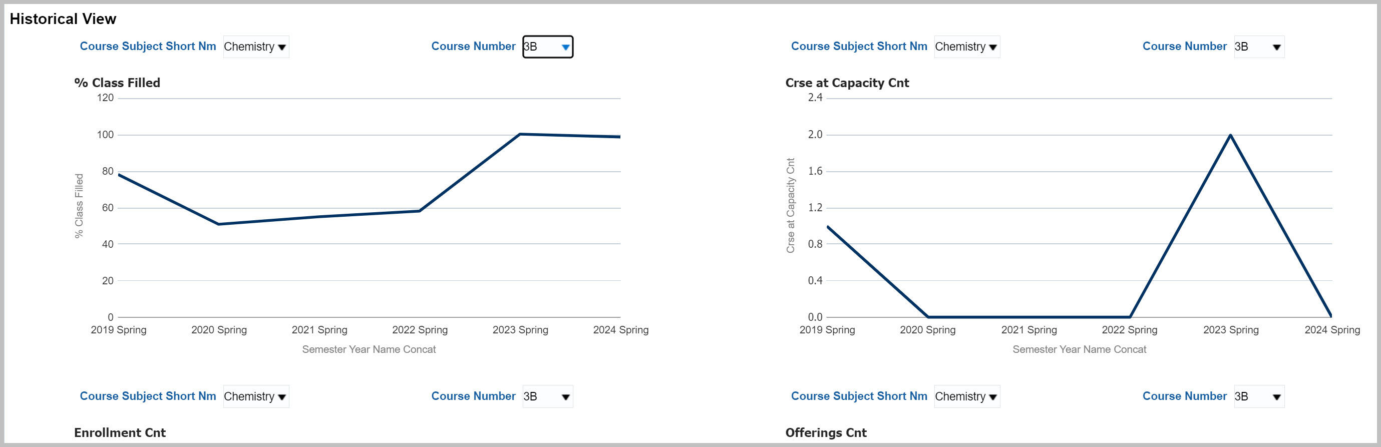 Course Tracking report historical view